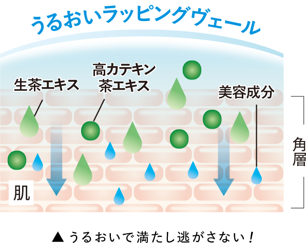 うるおいで満たし逃がさない！
