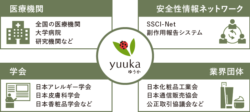 ゆうか関連図