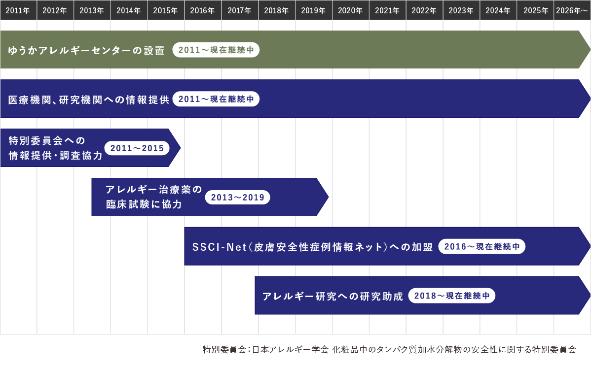 年表画像