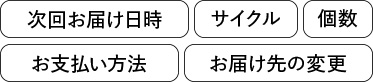 次回お届け日時・サイクル・個数・お支払方法・お届け先の変更