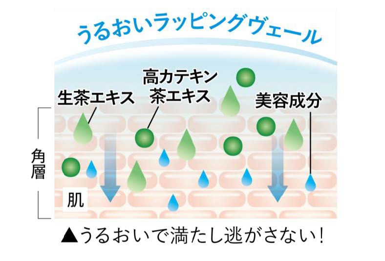 るおいラッピングヴェール