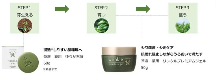 美しさを引き出すゆうかの3ステップ