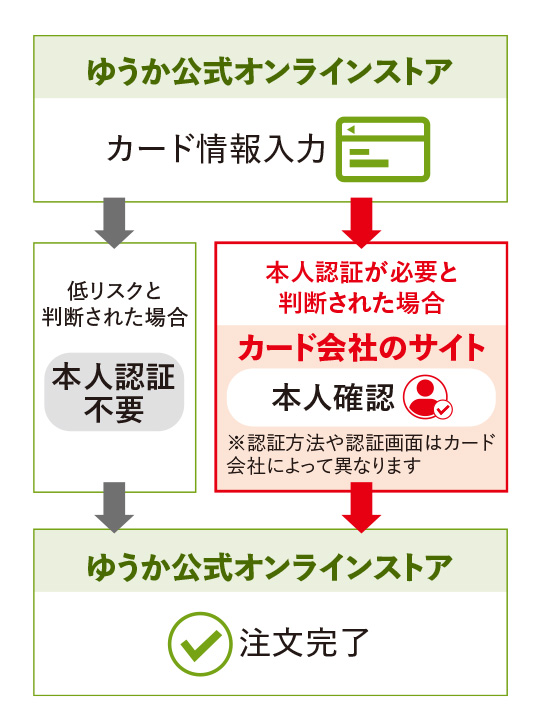 3dsecure