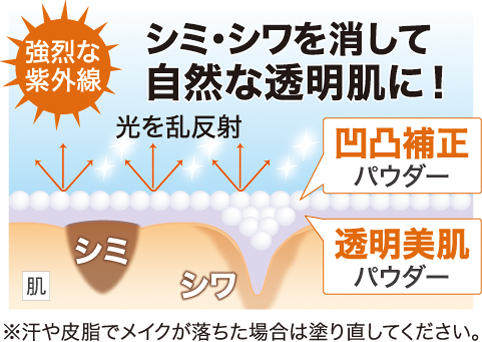 シミ・シワを消して自然な透明肌に！