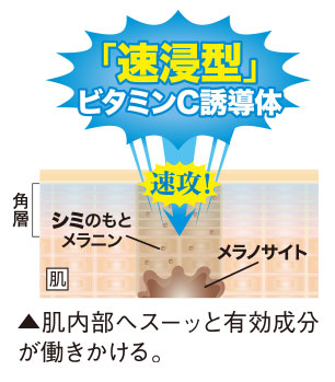 薬用『シミ対策集中美容液』 株式会社悠香｜ゆうかストア